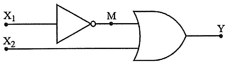 Sơ đồ mạch logic: X1 qua cổng NOT cho ra M; M và X2 đi vào cổng OR cho ra Y.