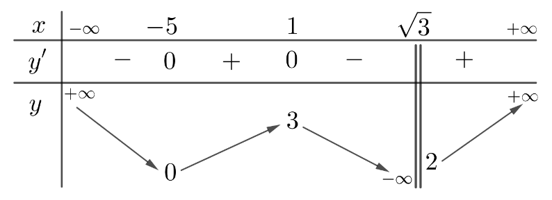 Hình minh họa gốc cho D3-I-2