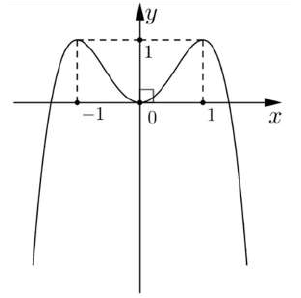 Hình minh họa gốc cho B1-I-3