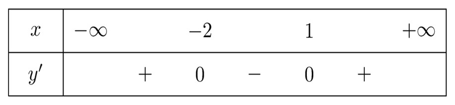 Hình gốc Câu I.1