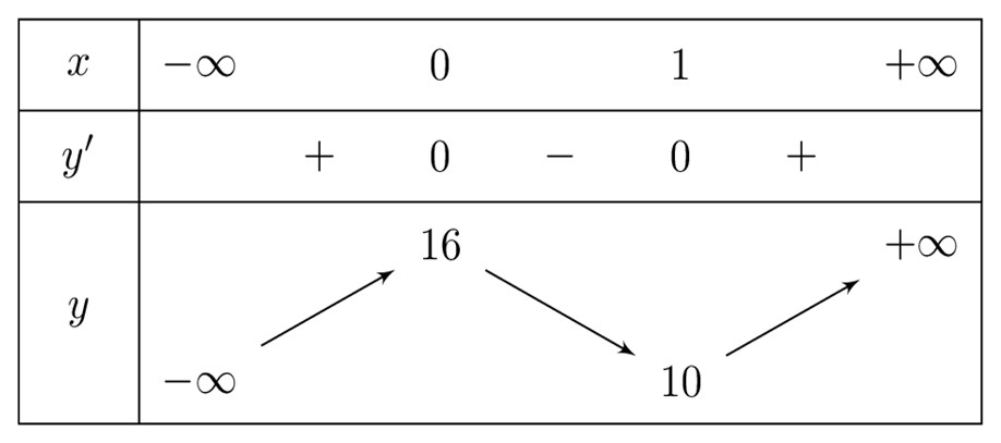 Hình gốc Câu I.2