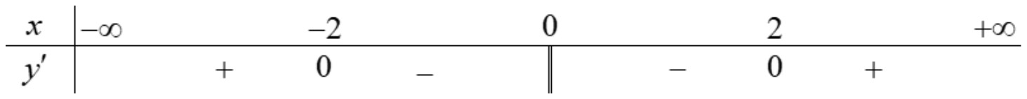 Hình gốc Câu I.1