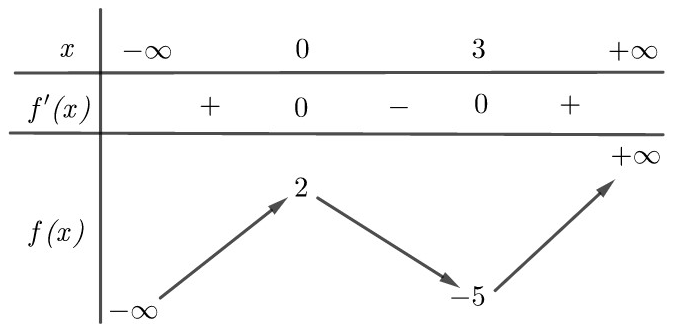 Hình gốc Câu I.2