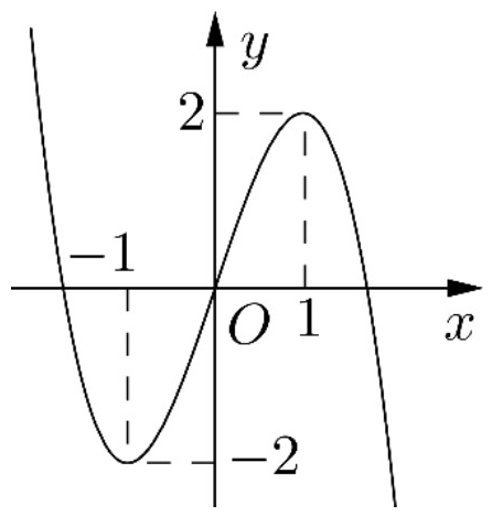 Hình gốc Câu I.3