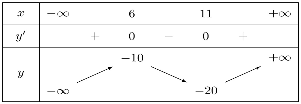 Hình gốc Phần I, Câu 2, Đề tham khảo số 2