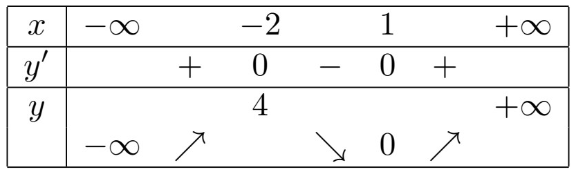 Hình gốc Phần I, Câu 2, Đề tham khảo số 4
