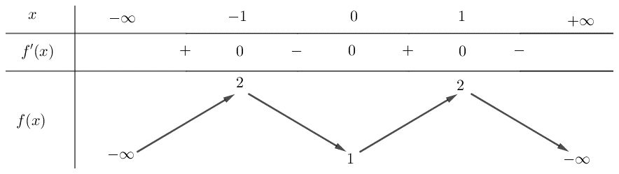 Hình minh họa Chủ đề 1, phần I, câu 2
