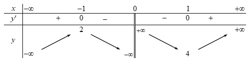Hình minh họa Chủ đề 1, phần I, câu 3