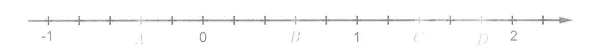 Trục số từ -1 đến 2, mỗi đơn vị chia 5 phần, các điểm A, B, C, D được đánh dấu; A nằm giữa -1 và 0