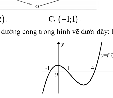 Đồ thị đạo hàm cắt trục hoành tại âm 1, 1 và 4