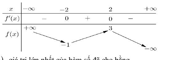 Bảng biến thiên có cực đại bằng 3 tại x bằng 2