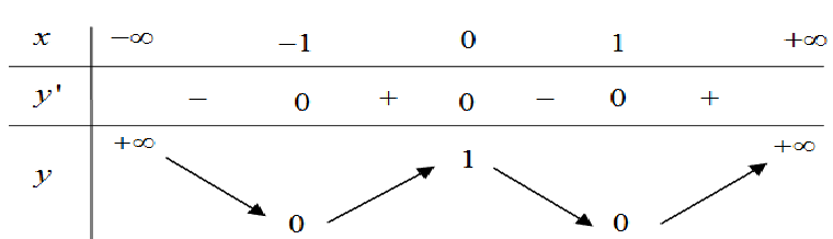 Hình minh họa Phần I, Câu 2