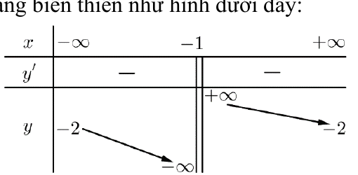 Hình minh họa Phần I, Câu 1