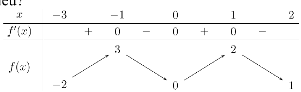 Hình minh họa Phần I, Câu 3