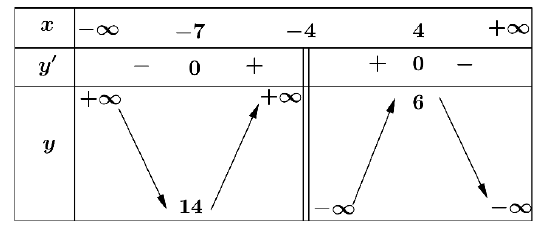 Hình minh họa Phần I, Câu 1