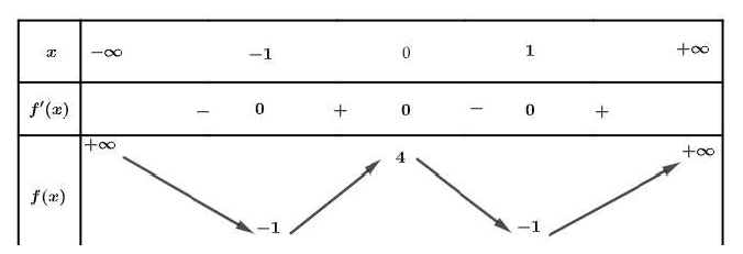 Hình nguồn Đề 1, vị trí 1