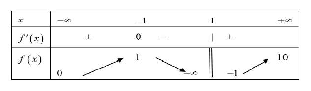 Hình nguồn Đề 1, vị trí 3
