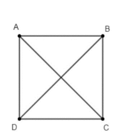 Hình vuông ABCD với hai đường chéo AC và BD