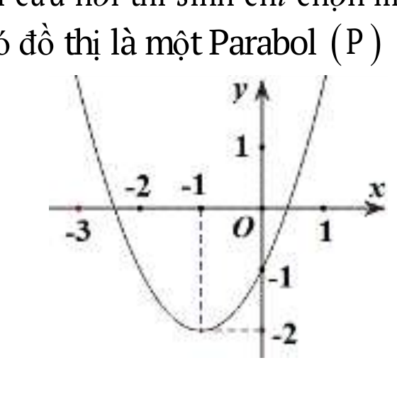 Đồ thị parabol có đỉnh tại âm 1, âm 2
