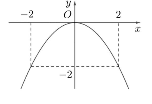 Parabol đỉnh O đi qua hai điểm có tọa độ âm 2 phẩy âm 2 và 2 phẩy âm 2