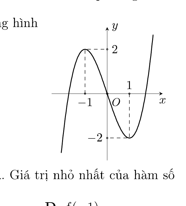 Đồ thị hàm bậc ba có cực đại bằng 2 và cực tiểu bằng âm 2.