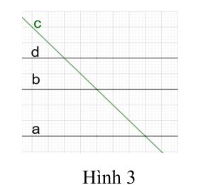 Hình các đường thẳng song song và một đường thẳng chéo cắt chúng.