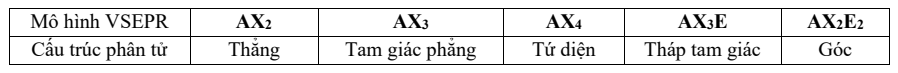 Bảng mô hình VSEPR và cấu trúc phân tử