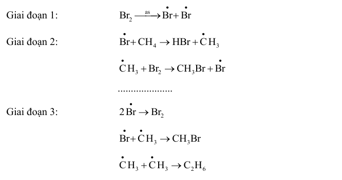 Cơ chế phản ứng thế gốc tự do của methane với bromine
