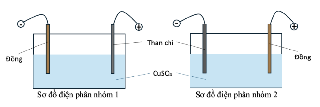 Sơ đồ mắc điện cực của hai nhóm khi điện phân dung dịch đồng(II) sulfate