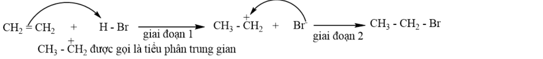 Cơ chế cộng hydrogen bromide vào ethylene