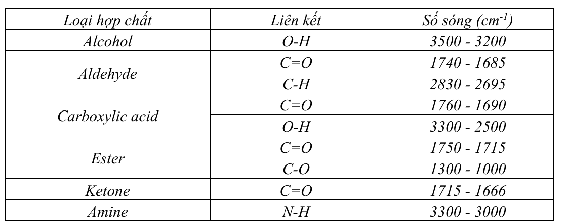 Bảng số sóng IR dùng chung