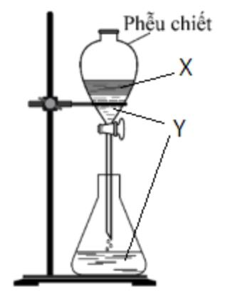 Phễu chiết tách hexene và nước