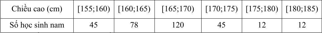 Bảng tần số chiều cao của nam sinh theo sáu nhóm từ 155 đến 185 cm
