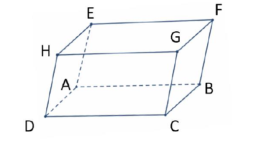 Hình hộp ABCD.EFGH với E, F, G, H lần lượt nằm trên A, B, C, D