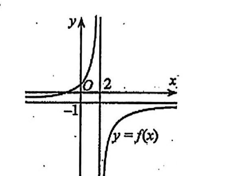 Đồ thị có tiệm cận đứng x bằng hai và tiệm cận ngang y bằng âm một