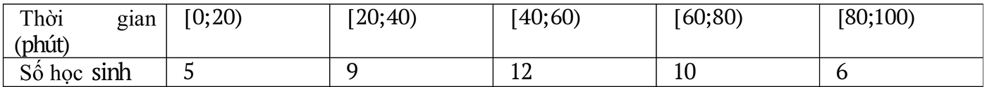 Bảng ghép nhóm thời gian tập thể dục (phút): [0;20) có 5, [20;40) có 9, [40;60) có 12, [60;80) có 10, [80;100) có 6 học sinh