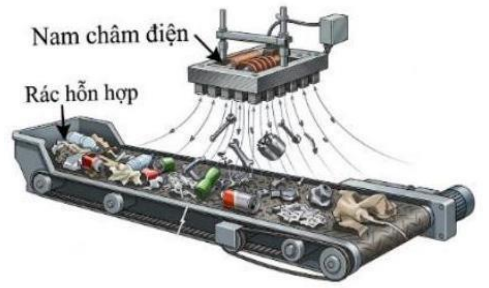 Băng chuyền chở rác hỗn hợp chạy dưới một nam châm điện, các mảnh kim loại bị hút lên