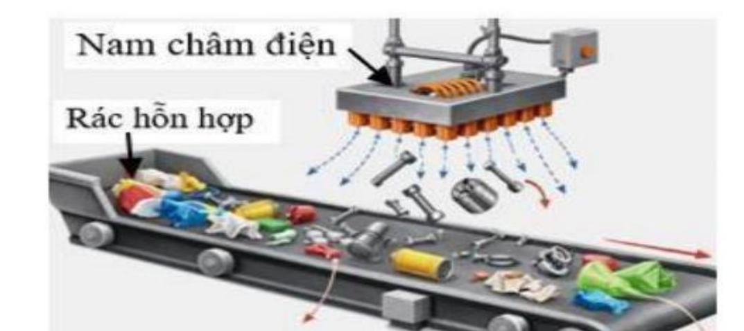 Băng chuyền rác hỗn hợp chạy dưới một nam châm điện hút các mảnh kim loại lên