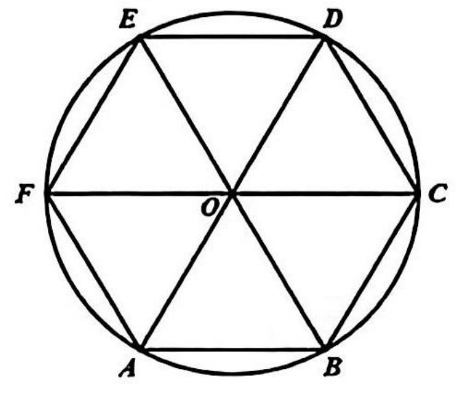 Lục giác đều ABCDEF nội tiếp đường tròn tâm O: A, B ở dưới, C bên phải, D, E ở trên, F bên trái; ba đường chéo AD, BE, CF cắt nhau tại O